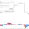 MACD Flatmarket Detector