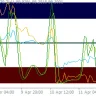 Rsi Stochastic Wpr