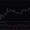 Double Stochastic Rsi Multicolor Filtered 2 0
