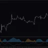 Adx Trend Smoothed Alerts Arrows