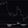 Macd Divergence Indicator