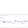 MACD Divergence
