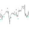 Macd Crossover Signal Alert
