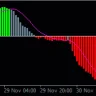 Macd Colored Histogram
