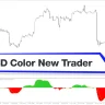 Macd Color New Trader