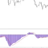 MACD 4H V10