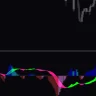 Macd 2 Indicator