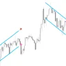 Linear Regression Channel Breakout