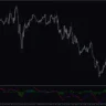 Line MACD Dots
